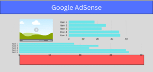 Want to learn how can I earn money from my website? Try Google AdSense